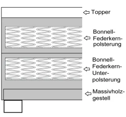 Boxspringbett Hotelbett 140x200 Bonellfederkern Bett mit Topper Paxos 2 grau