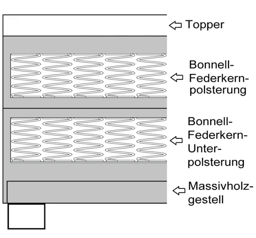 Boxspringbett Hotelbett 140x200 Bonellfederkern Bett mit Topper Paxos 2 grau