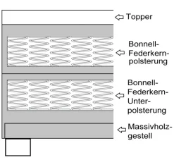 Boxspringbett Paxos Cordstoff Graphite 180x200 Hotelbett Bonellfederkern Bett