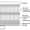 Boxspringbett 140x200 Hotelbett Bonellfederkern Bett Topper Paxos 2 Tablet Grau