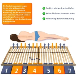 Coemo 2er Set Lattenrost für Partner "MULTIRA" 90 x 200 cm 7-Zonen 28 Leisten Härtegrad verstellbar