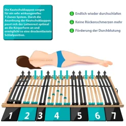 Coemo 7-Zonen Lattenrost DRÖMSON 28 Federleisten starr 100 x 200 cm