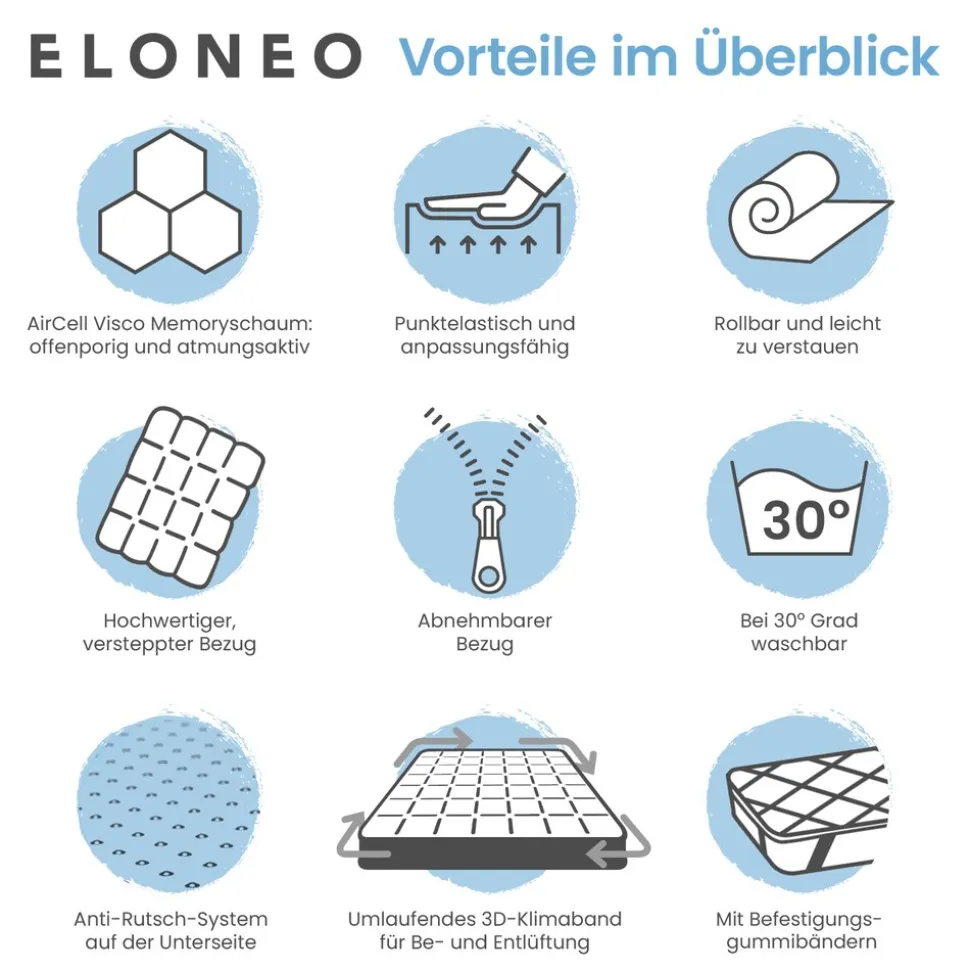 ELONEO Visco Topper Matratzenauflage 80 x 190 x 5 cm