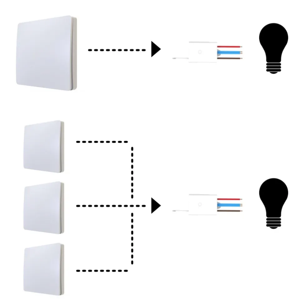 Schalter und Empfänger Funkschalter SET für LED Beleuchtung 230V Montage an der Wand Taster Drahtlos Kinetisch Batterielos